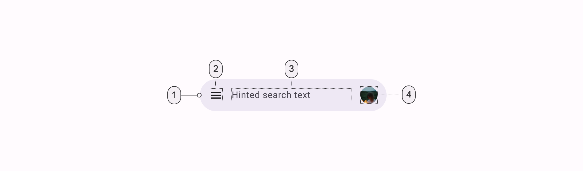 SearchBar 结构